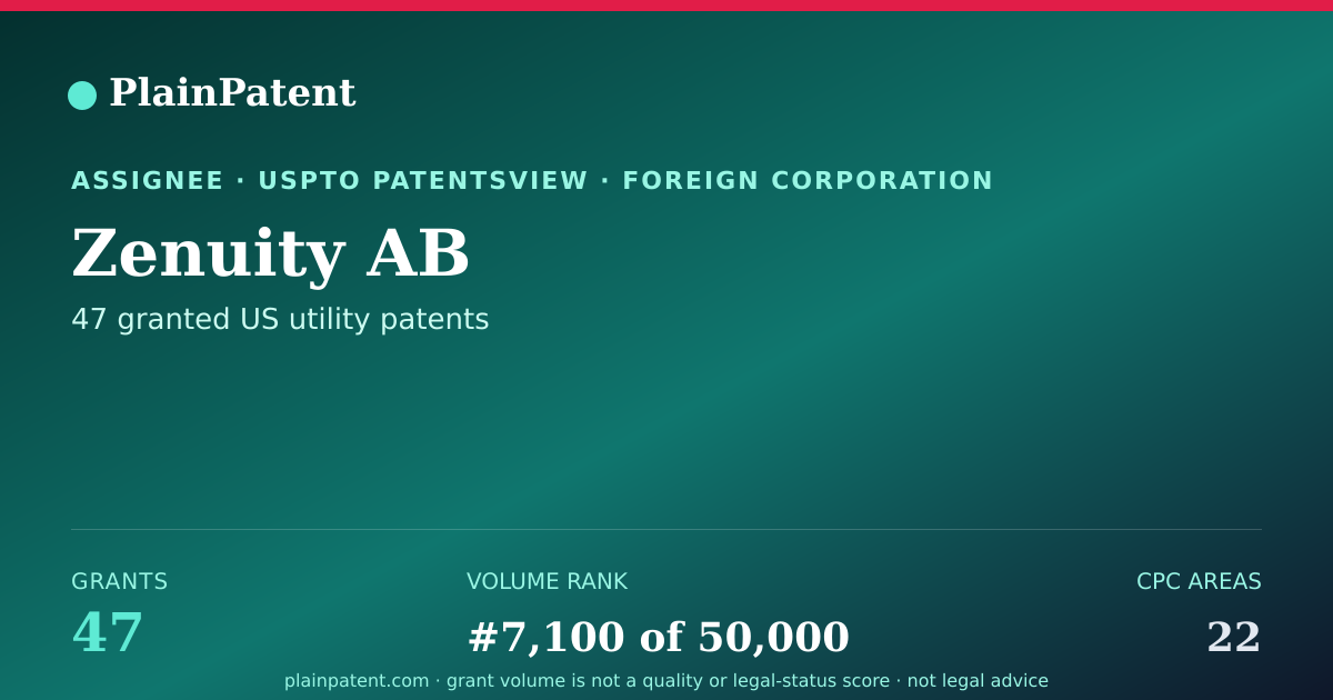 Shareable card for Zenuity AB Patent Portfolio