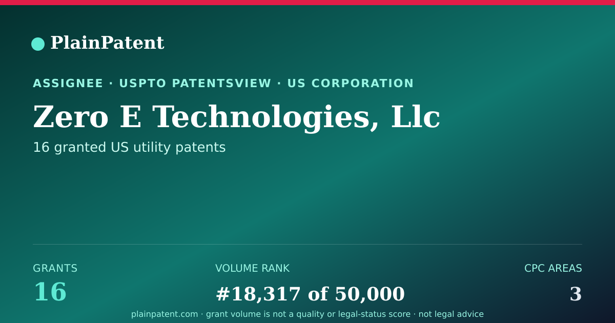 Shareable card for Zero E Technologies, Llc Patent Portfolio