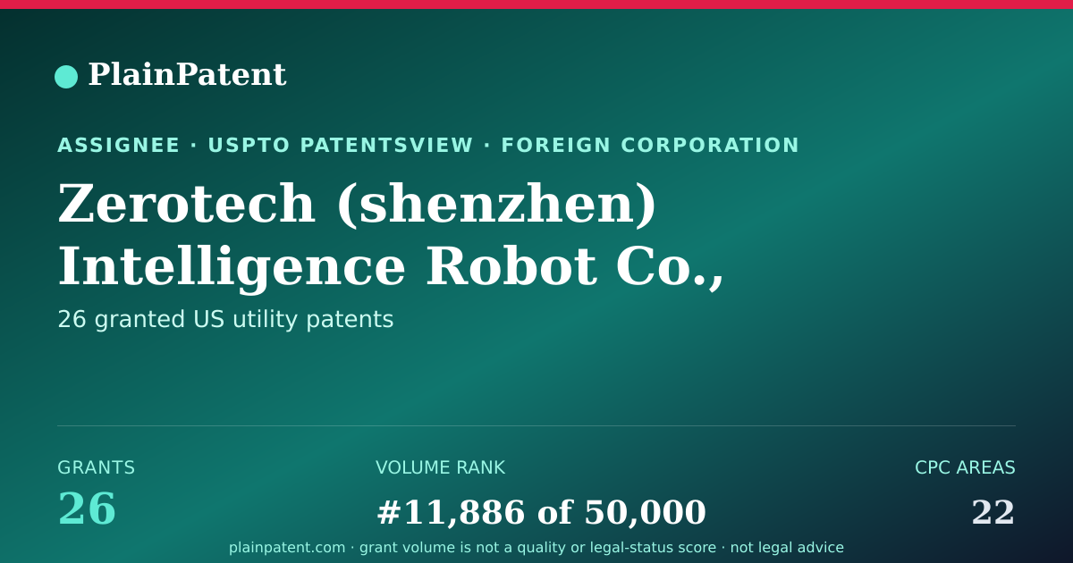 Shareable card for Zerotech (shenzhen) Intelligence Robot Co., Ltd. Patent Portfolio