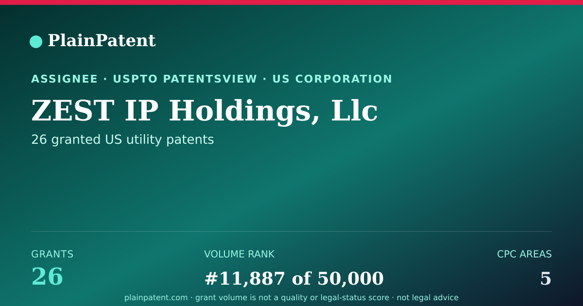 Shareable card for ZEST IP Holdings, Llc Patent Portfolio
