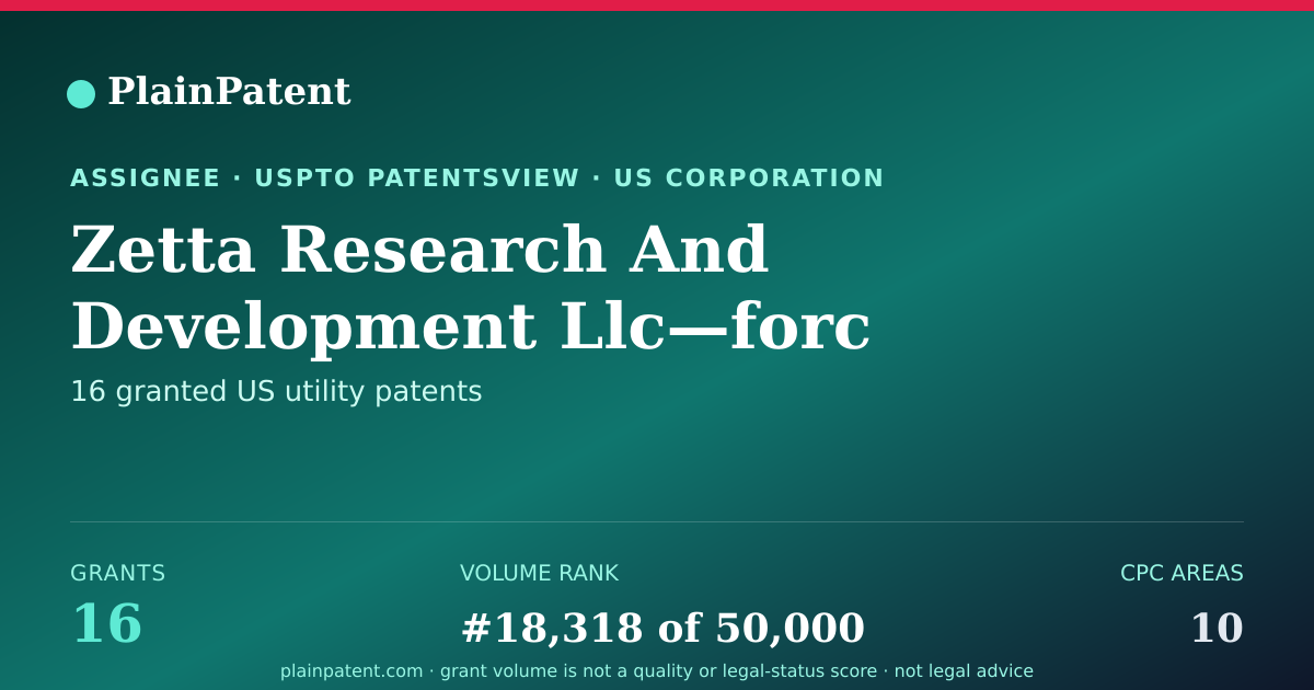 Shareable card for Zetta Research And Development Llc—forc Series Patent Portfolio