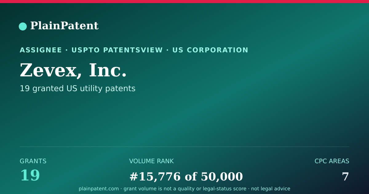 Shareable card for Zevex, Inc. Patent Portfolio