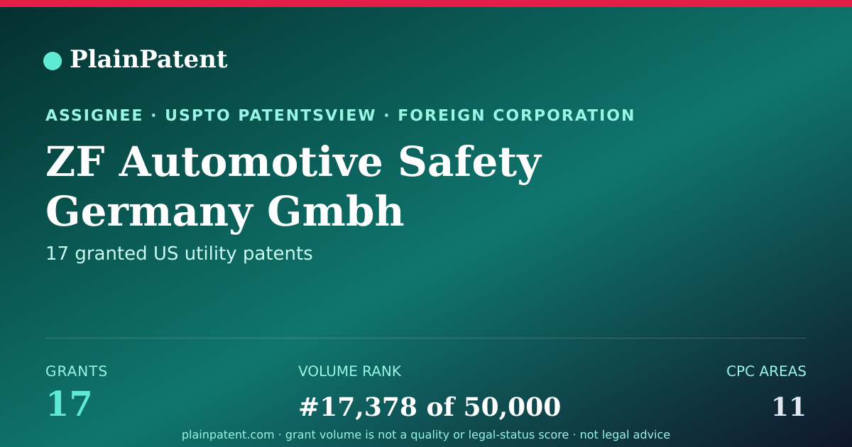 Shareable card for ZF Automotive Safety Germany Gmbh Patent Portfolio
