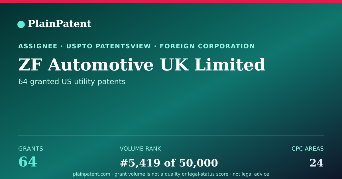 Shareable card for ZF Automotive UK Limited Patent Portfolio