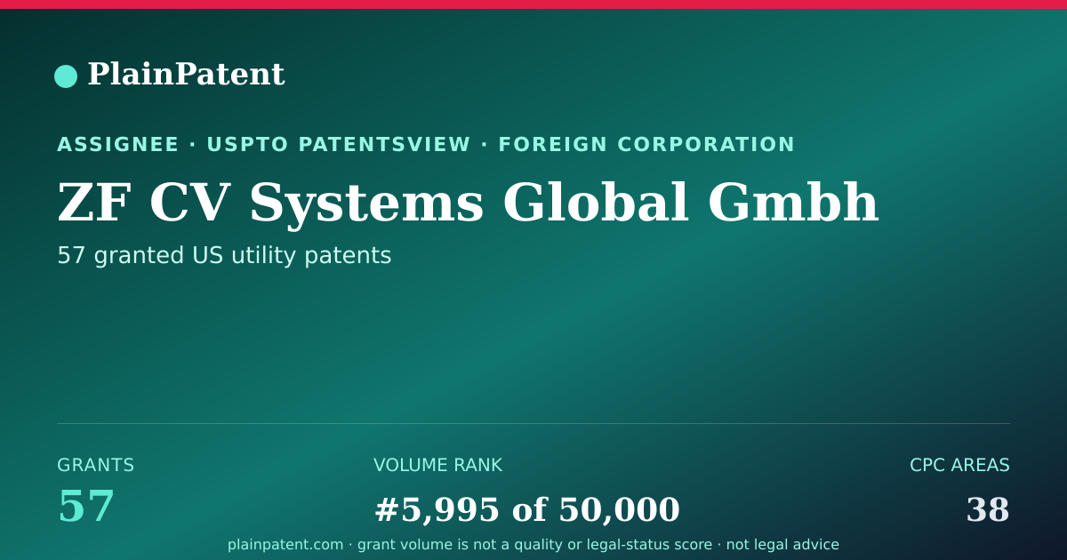 Shareable card for ZF CV Systems Global Gmbh Patent Portfolio