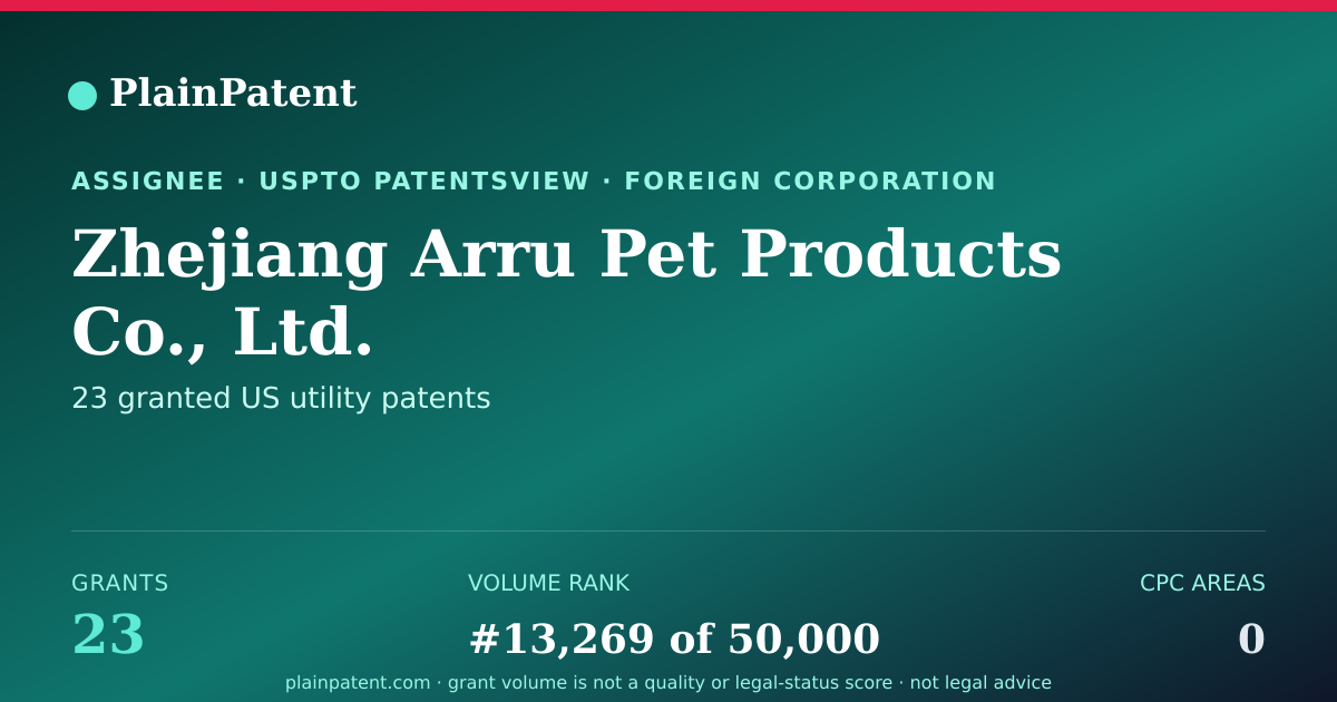 Shareable card for Zhejiang Arru Pet Products Co., Ltd. Patent Portfolio