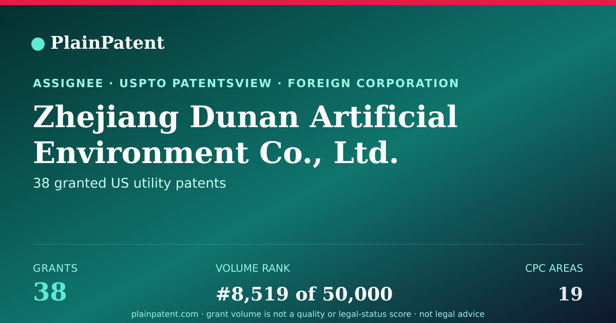 Shareable card for Zhejiang Dunan Artificial Environment Co., Ltd. Patent Portfolio