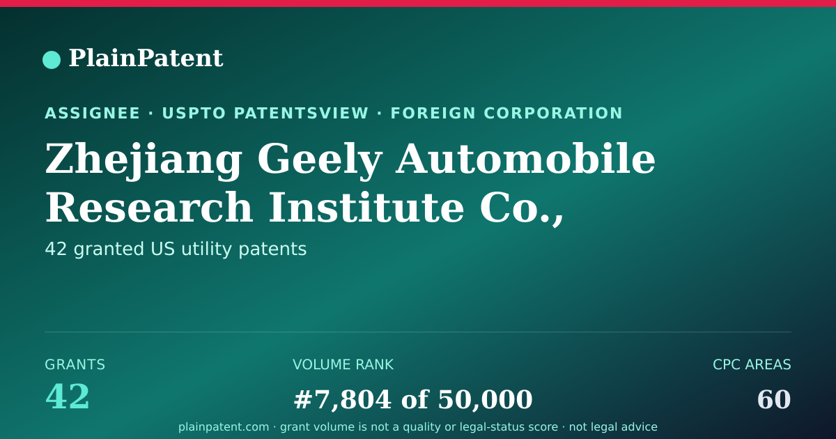 Shareable card for Zhejiang Geely Automobile Research Institute Co., Ltd Patent Portfolio