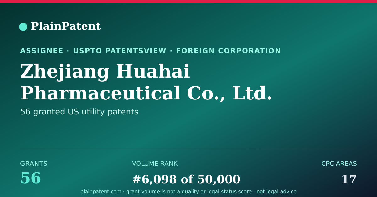 Shareable card for Zhejiang Huahai Pharmaceutical Co., Ltd. Patent Portfolio
