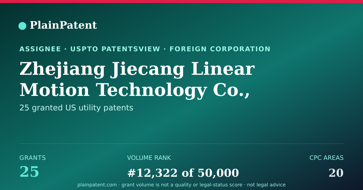 Shareable card for Zhejiang Jiecang Linear Motion Technology Co., Ltd. Patent Portfolio