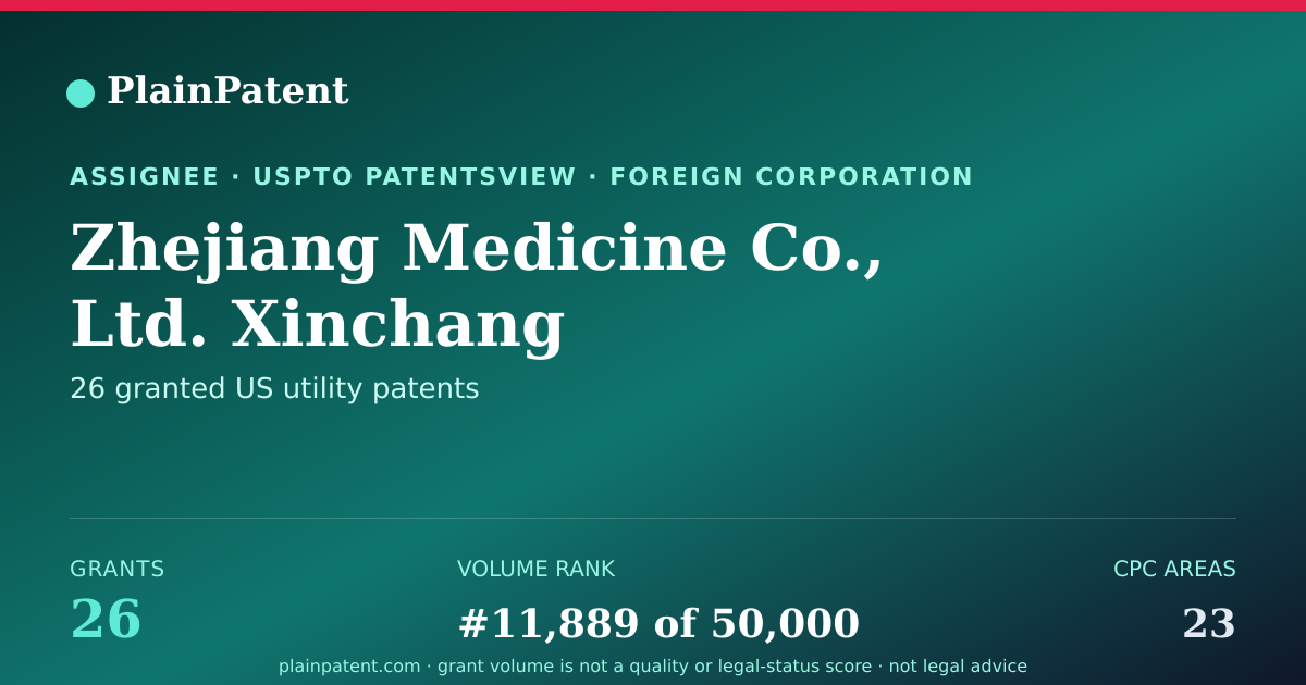 Shareable card for Zhejiang Medicine Co., Ltd. Xinchang Pharmaceutical Factory Patent Portfolio