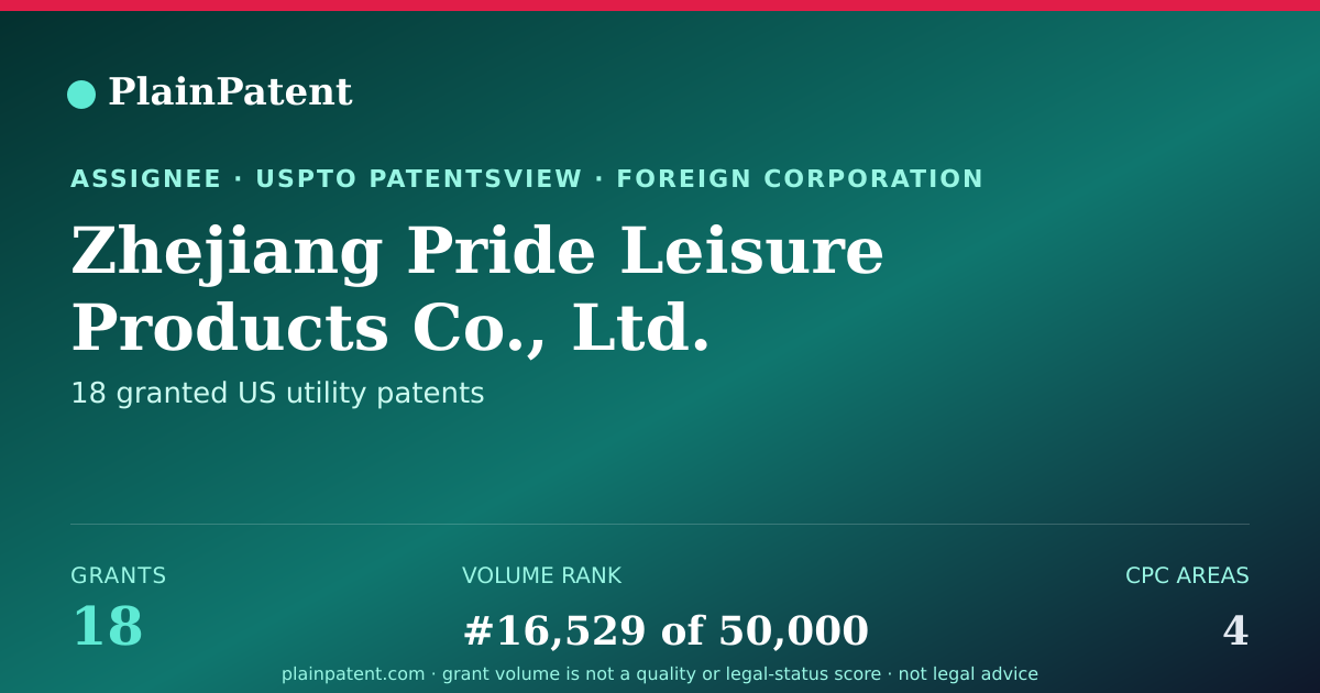 Shareable card for Zhejiang Pride Leisure Products Co., Ltd. Patent Portfolio
