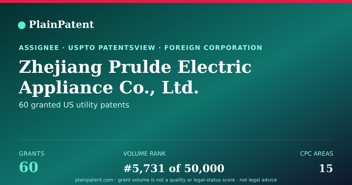 Shareable card for Zhejiang Prulde Electric Appliance Co., Ltd. Patent Portfolio