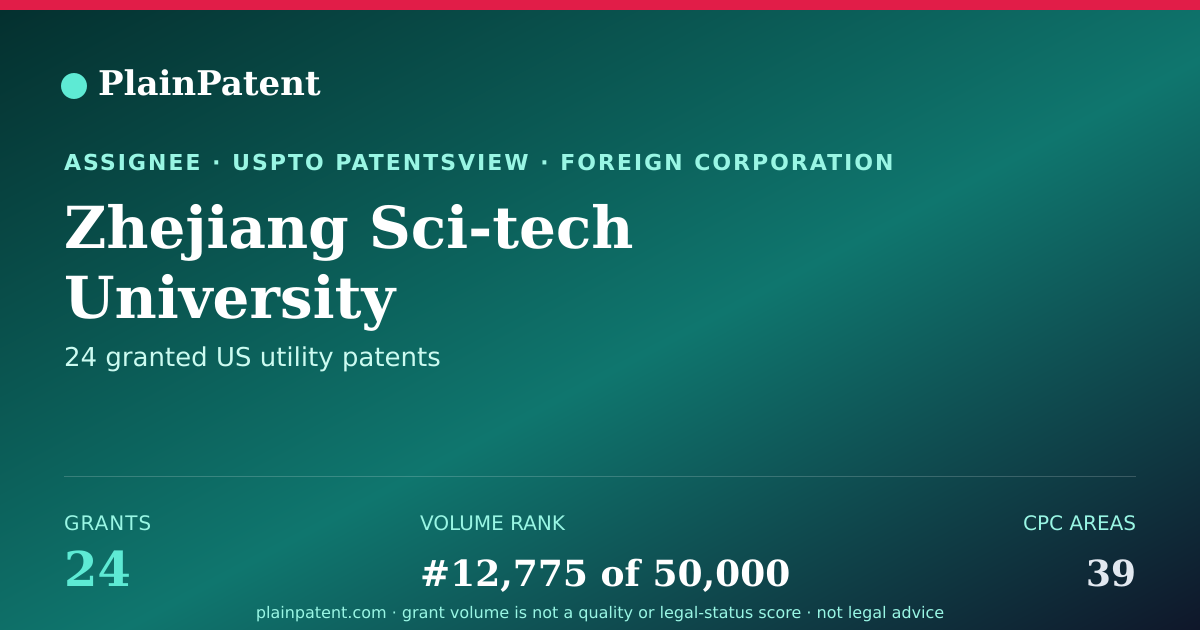 Shareable card for Zhejiang Sci-tech University Patent Portfolio