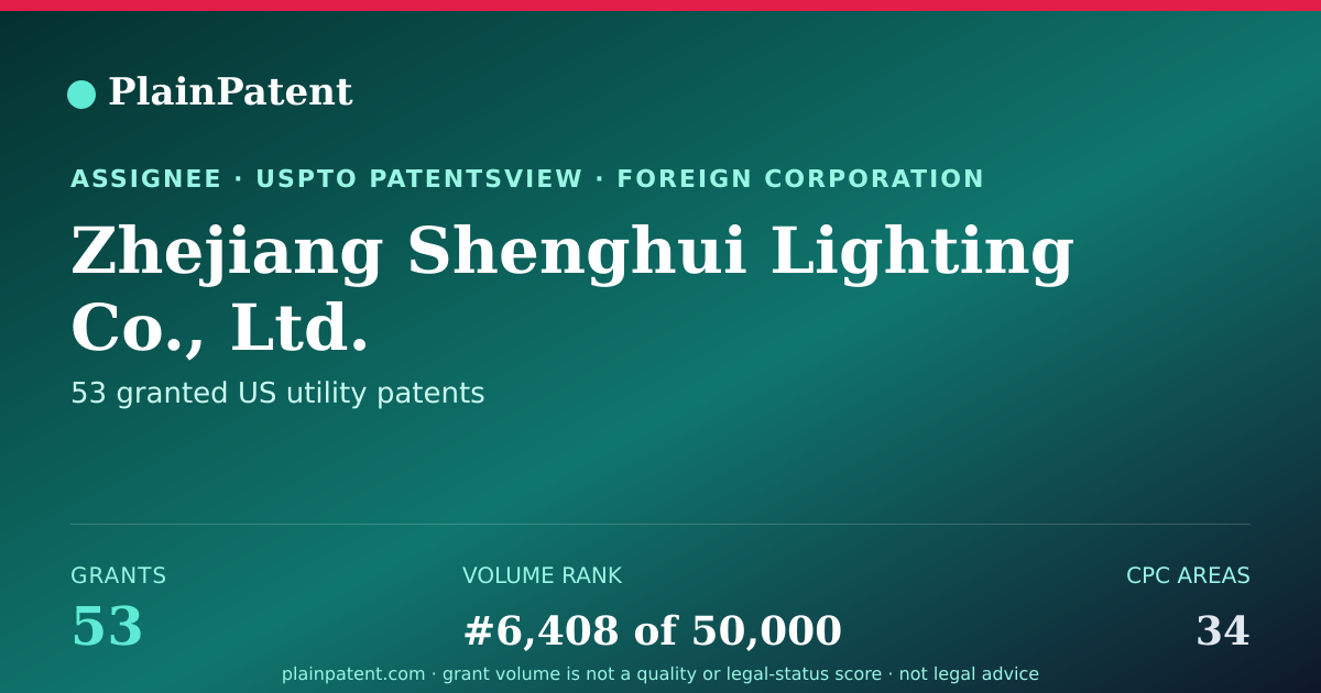 Shareable card for Zhejiang Shenghui Lighting Co., Ltd. Patent Portfolio