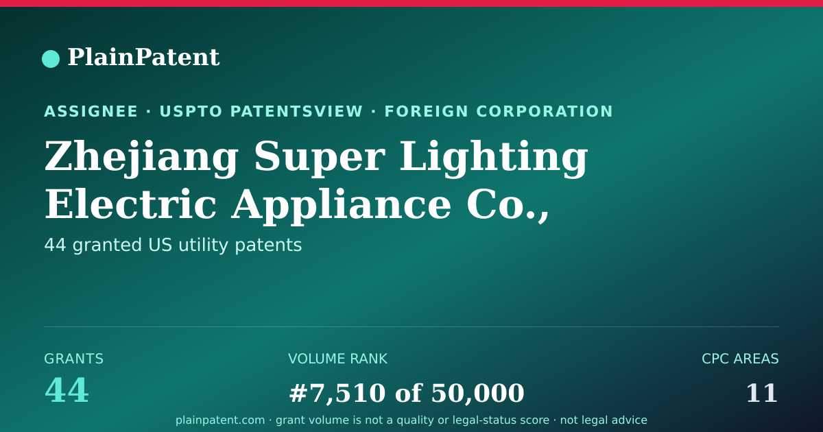 Shareable card for Zhejiang Super Lighting Electric Appliance Co., Ltd. Patent Portfolio