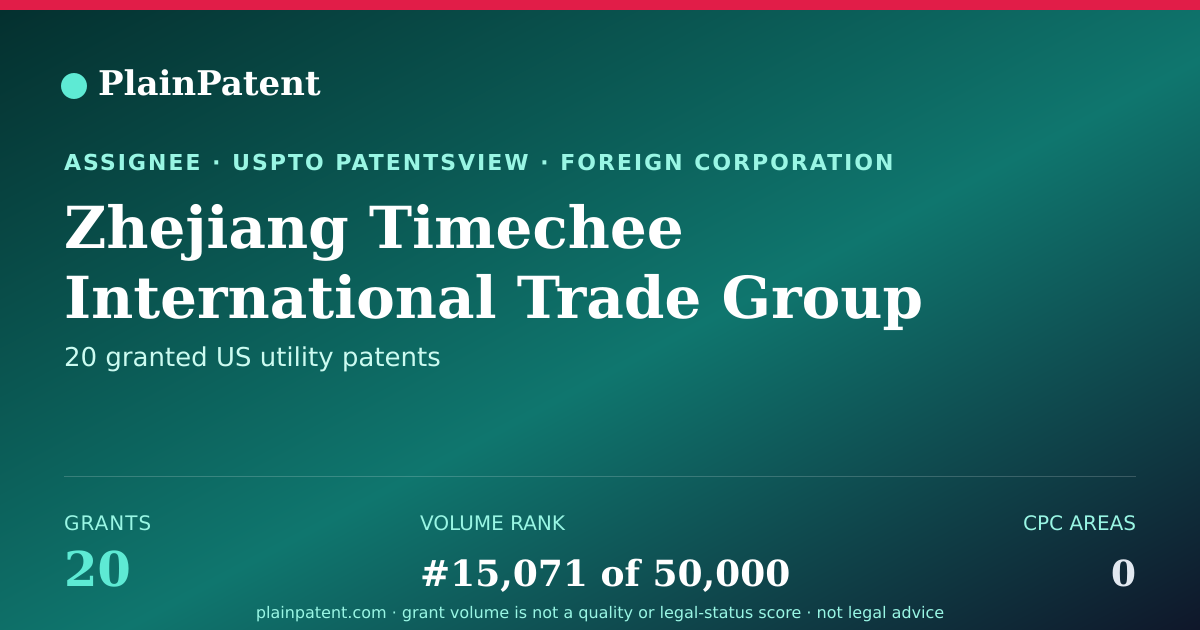 Shareable card for Zhejiang Timechee International Trade Group Co., Ltd Patent Portfolio