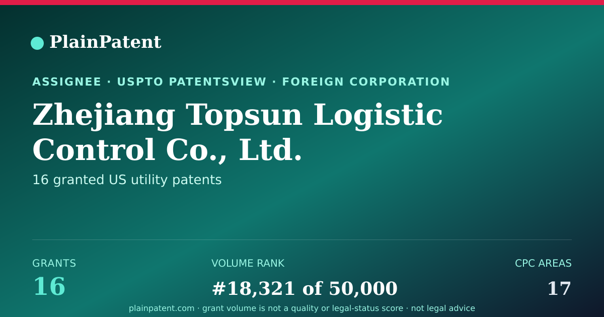 Shareable card for Zhejiang Topsun Logistic Control Co., Ltd. Patent Portfolio