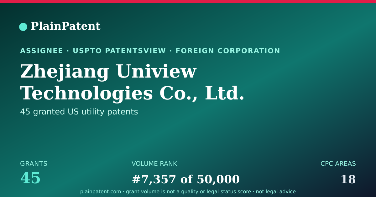 Shareable card for Zhejiang Uniview Technologies Co., Ltd. Patent Portfolio