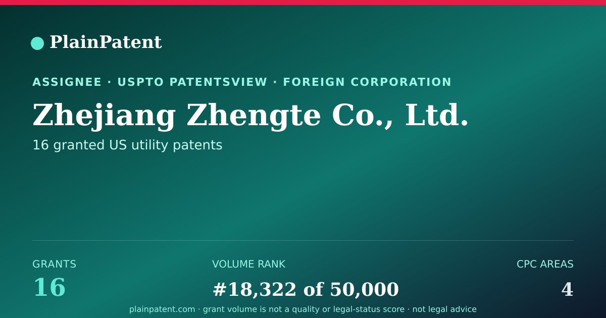 Shareable card for Zhejiang Zhengte Co., Ltd. Patent Portfolio