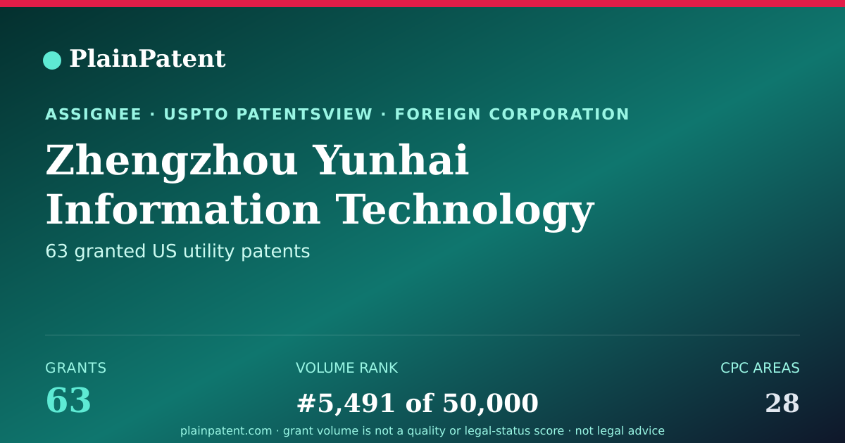 Shareable card for Zhengzhou Yunhai Information Technology Co., Ltd. Patent Portfolio