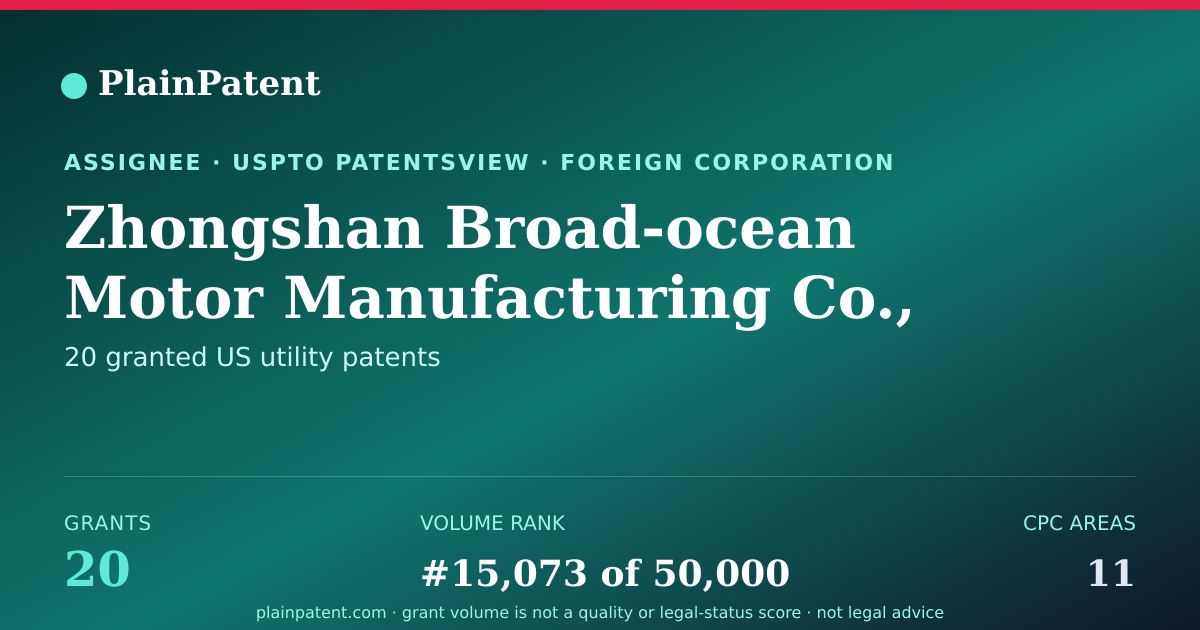 Shareable card for Zhongshan Broad-ocean Motor Manufacturing Co., Ltd. Patent Portfolio