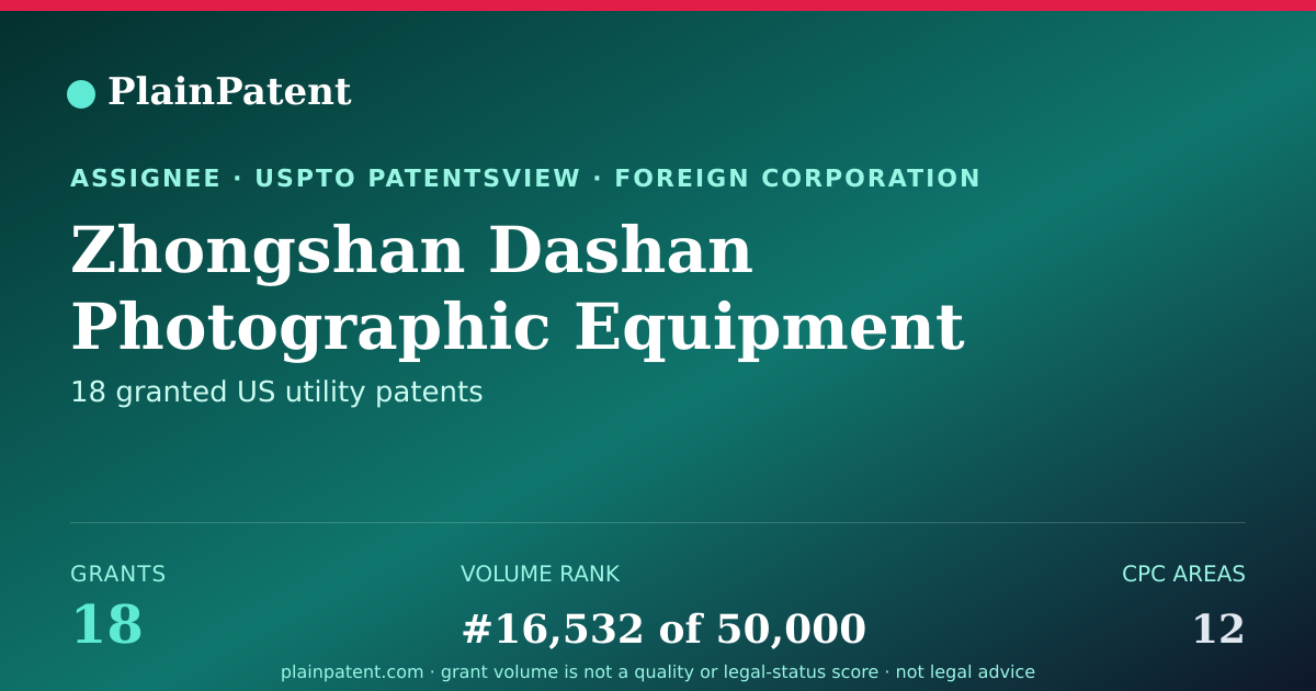 Shareable card for Zhongshan Dashan Photographic Equipment Co., Ltd. Patent Portfolio