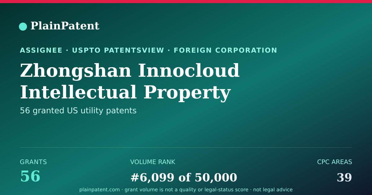 Shareable card for Zhongshan Innocloud Intellectual Property Services Co., Ltd. Patent Portfolio