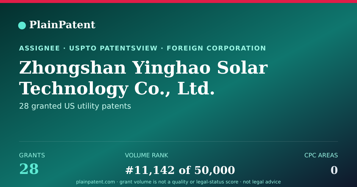 Shareable card for Zhongshan Yinghao Solar Technology Co., Ltd. Patent Portfolio