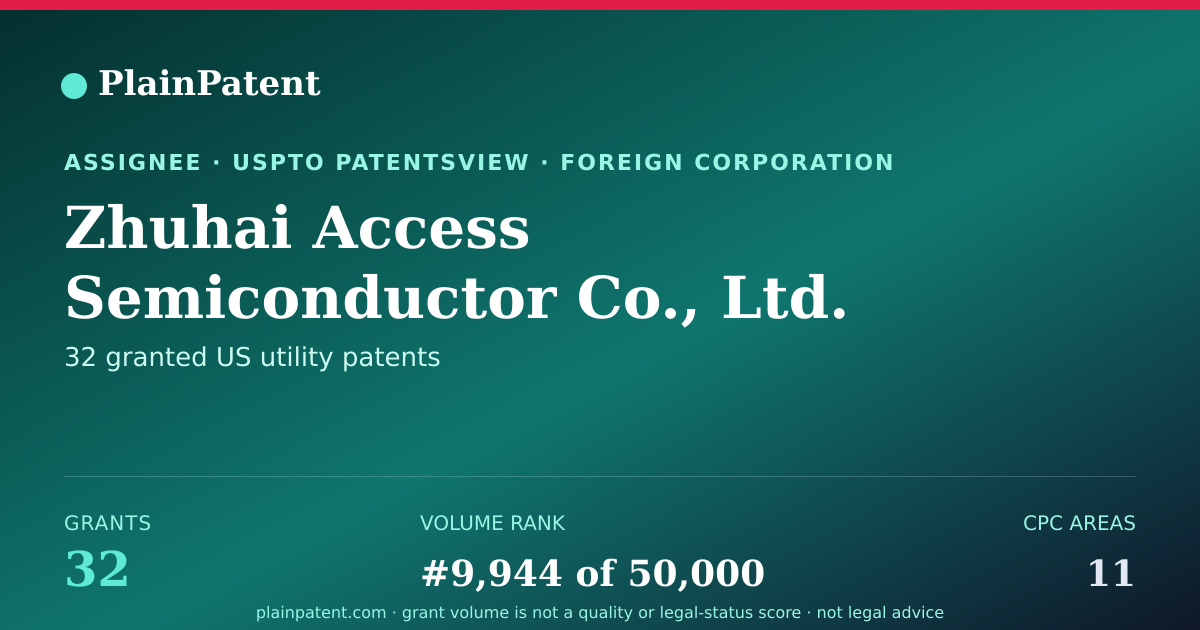 Shareable card for Zhuhai Access Semiconductor Co., Ltd. Patent Portfolio