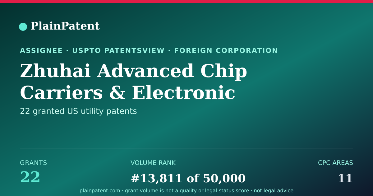 Shareable card for Zhuhai Advanced Chip Carriers & Electronic Substrate Solutions Technologies Co. Ltd. Patent Portfolio