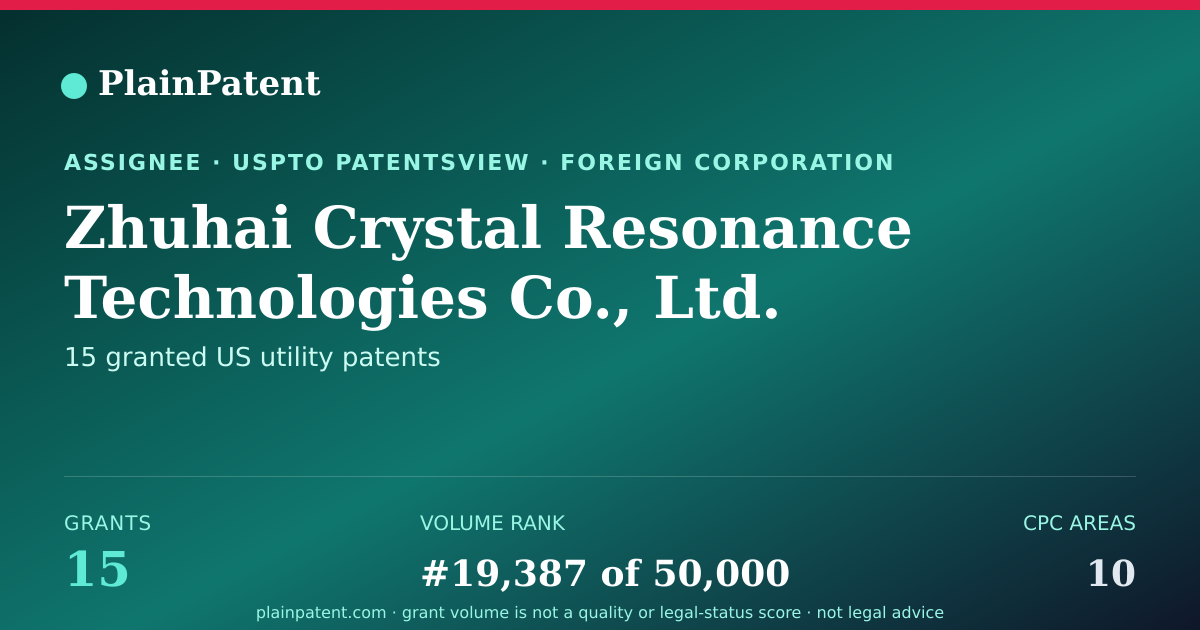 Shareable card for Zhuhai Crystal Resonance Technologies Co., Ltd. Patent Portfolio