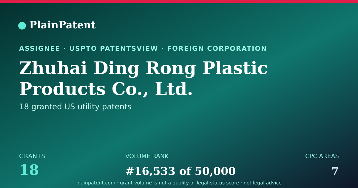 Shareable card for Zhuhai Ding Rong Plastic Products Co., Ltd. Patent Portfolio