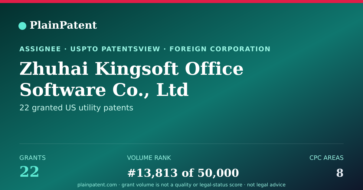 Shareable card for Zhuhai Kingsoft Office Software Co., Ltd Patent Portfolio