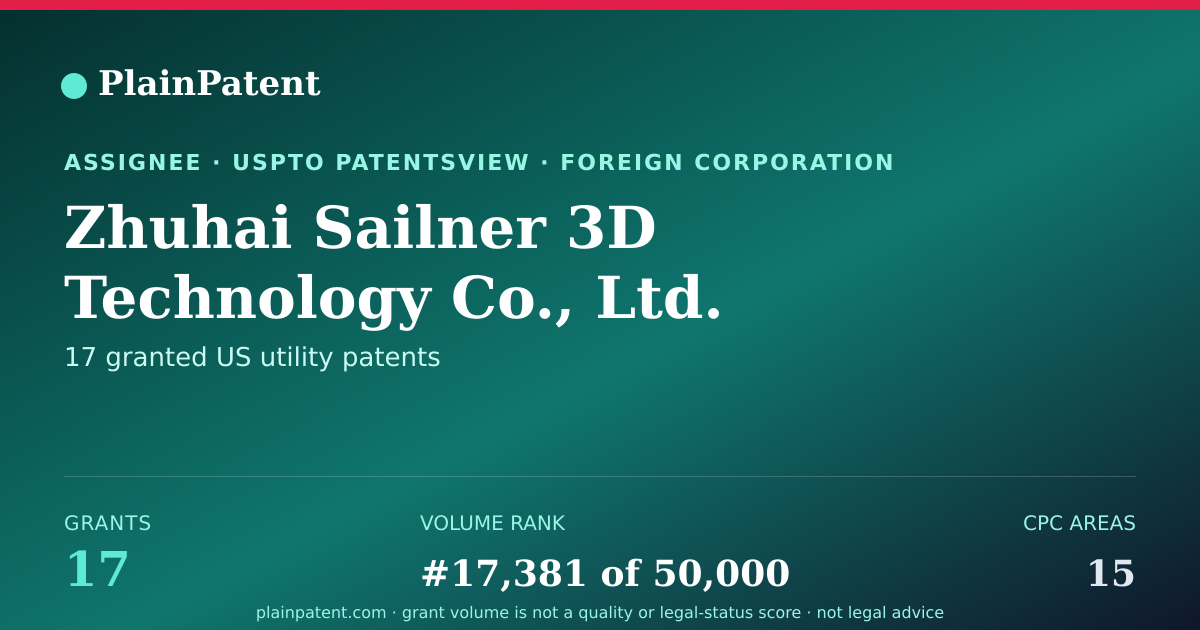 Shareable card for Zhuhai Sailner 3D Technology Co., Ltd. Patent Portfolio