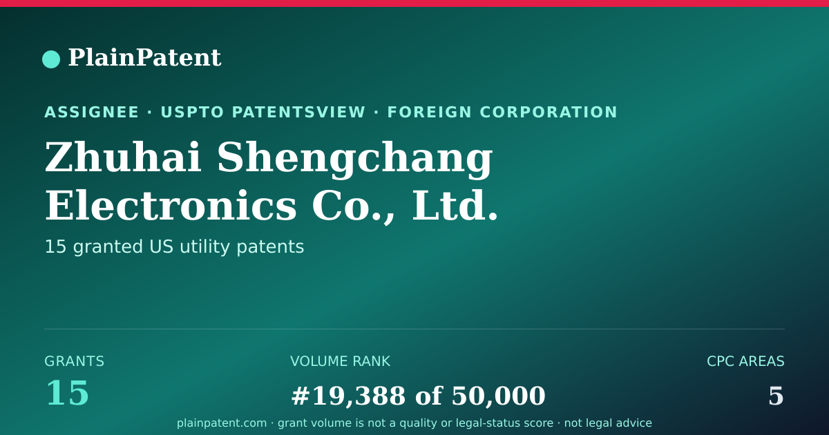 Shareable card for Zhuhai Shengchang Electronics Co., Ltd. Patent Portfolio