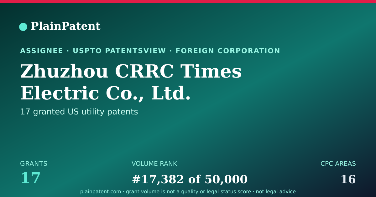 Shareable card for Zhuzhou CRRC Times Electric Co., Ltd. Patent Portfolio