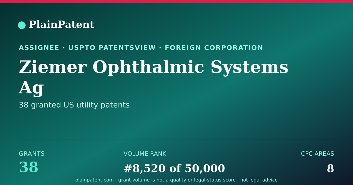 Shareable card for Ziemer Ophthalmic Systems Ag Patent Portfolio