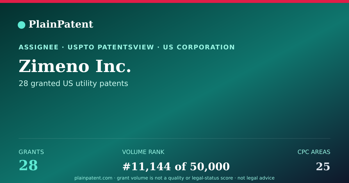 Shareable card for Zimeno Inc. Patent Portfolio