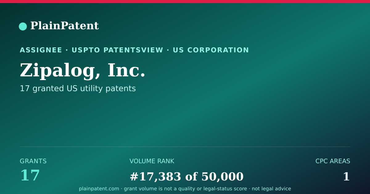Shareable card for Zipalog, Inc. Patent Portfolio