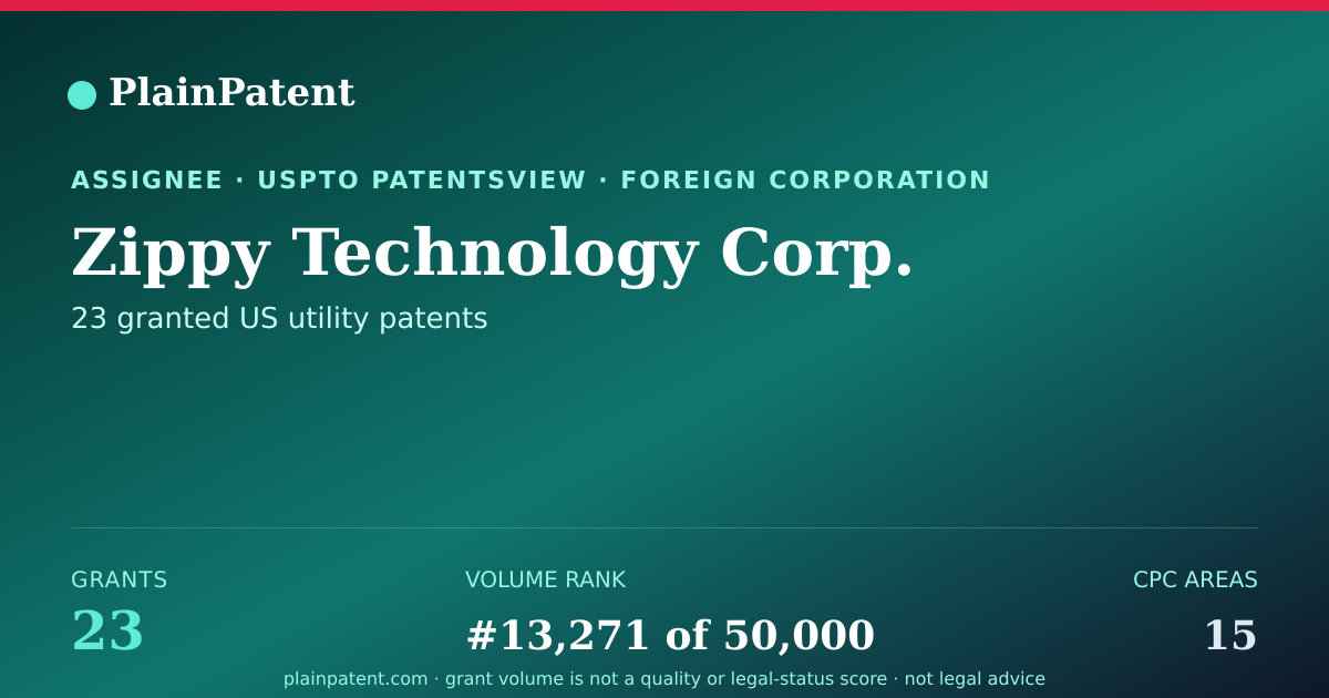 Shareable card for Zippy Technology Corp. Patent Portfolio
