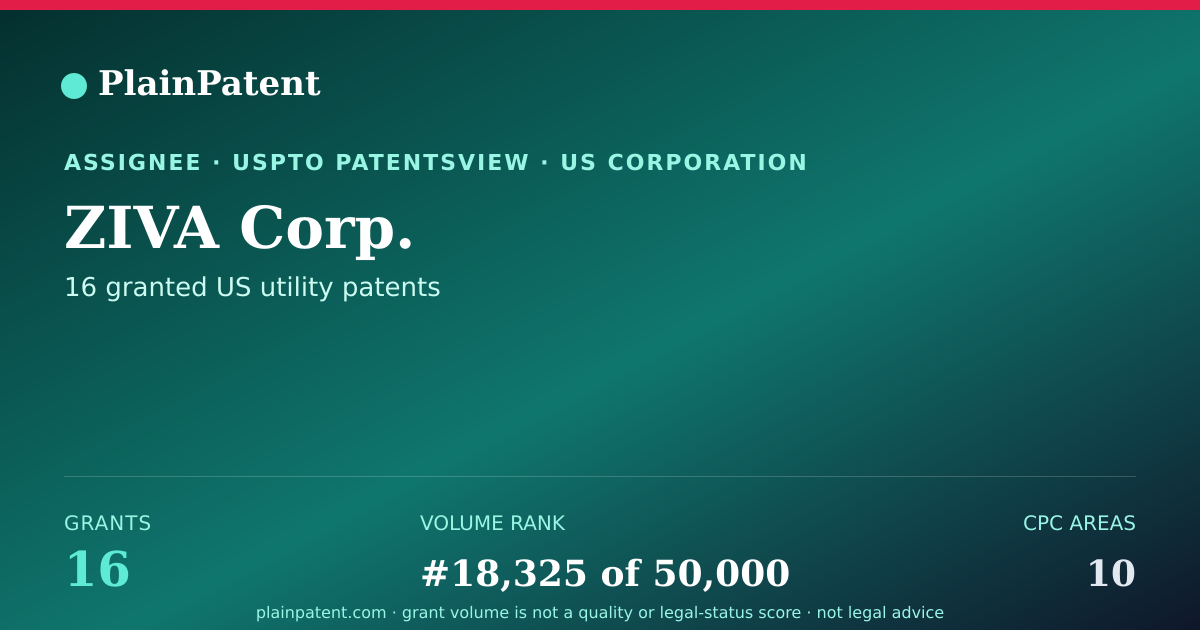 Shareable card for ZIVA Corp. Patent Portfolio