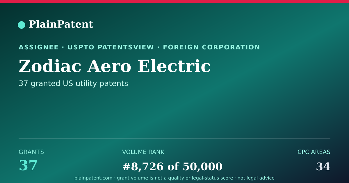 Shareable card for Zodiac Aero Electric Patent Portfolio