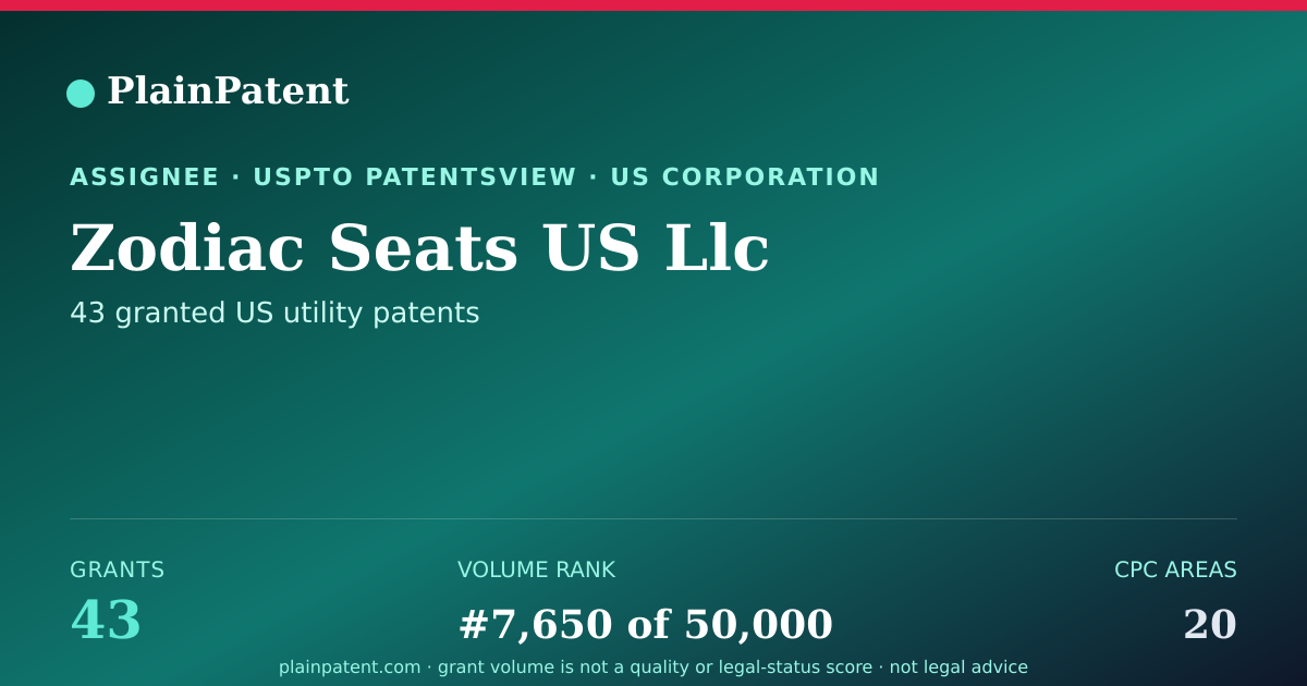Shareable card for Zodiac Seats US Llc Patent Portfolio