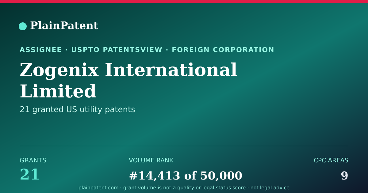 Shareable card for Zogenix International Limited Patent Portfolio