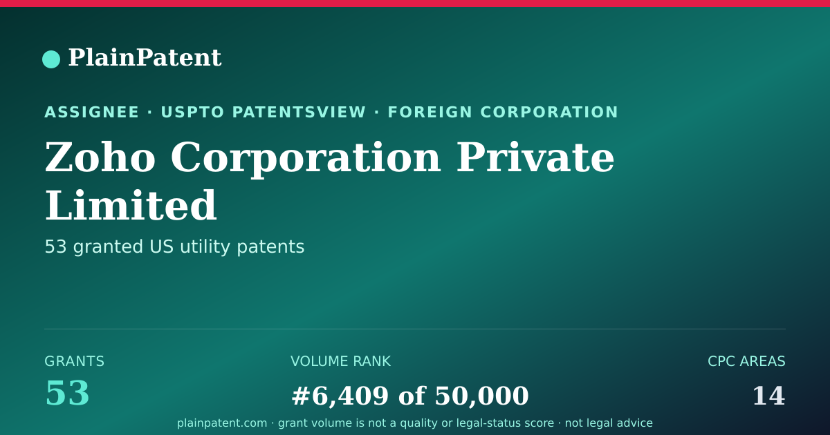 Shareable card for Zoho Corporation Private Limited Patent Portfolio