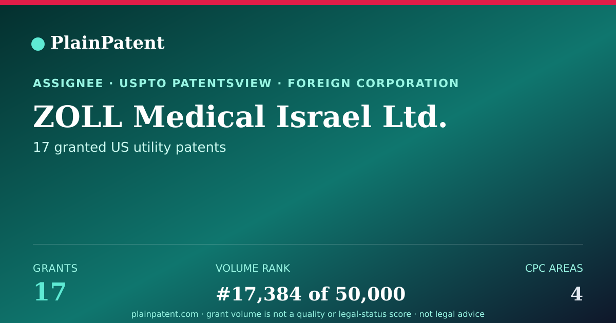 Shareable card for ZOLL Medical Israel Ltd. Patent Portfolio