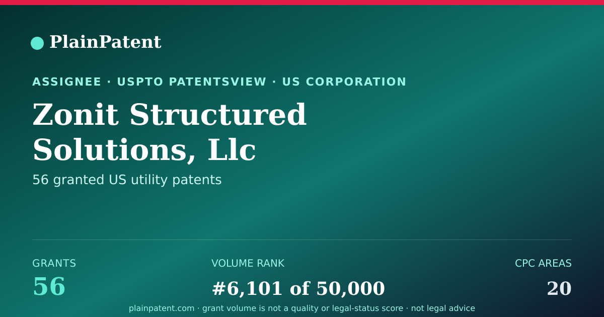 Shareable card for Zonit Structured Solutions, Llc Patent Portfolio