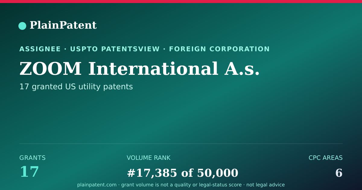 Shareable card for ZOOM International A.s. Patent Portfolio