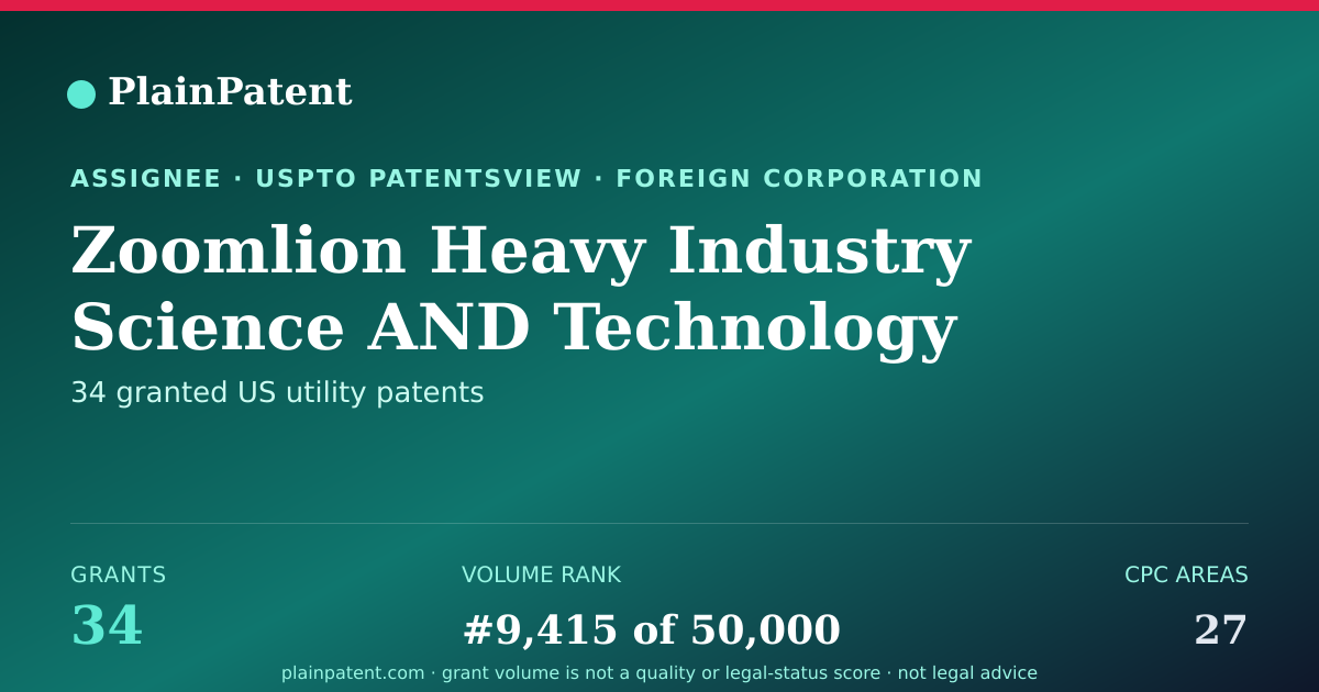 Shareable card for Zoomlion Heavy Industry Science AND Technology Co., Ltd. Patent Portfolio